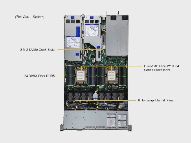 SuperMicro server top down